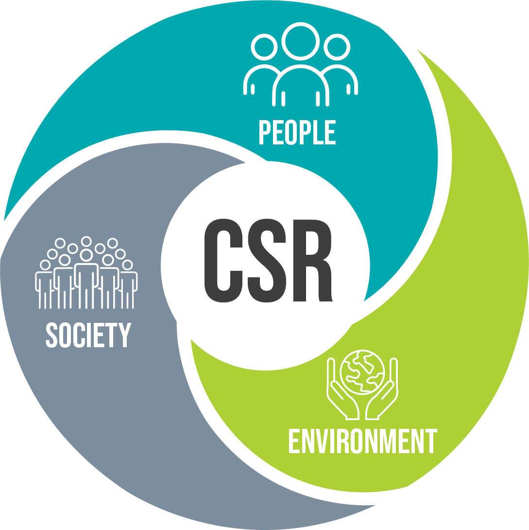 ESG icons representing Environment, Social and Governance