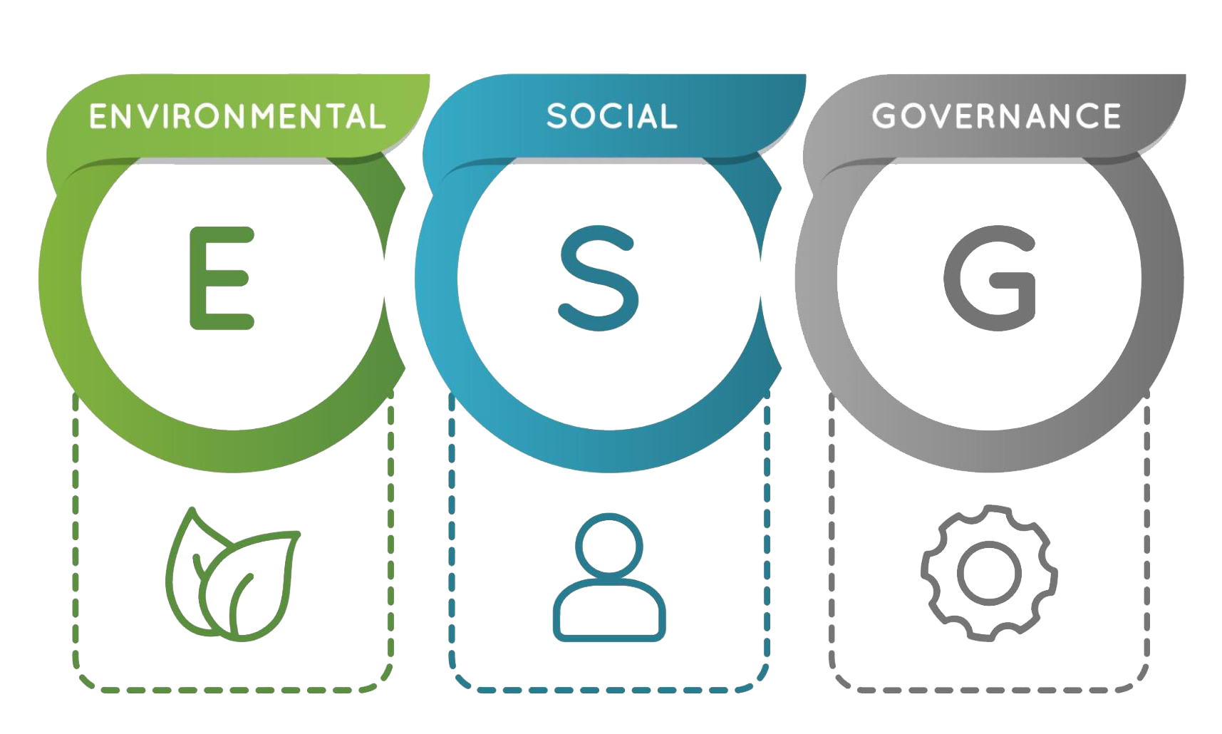 ESG icons representing Environment, Social and Governance